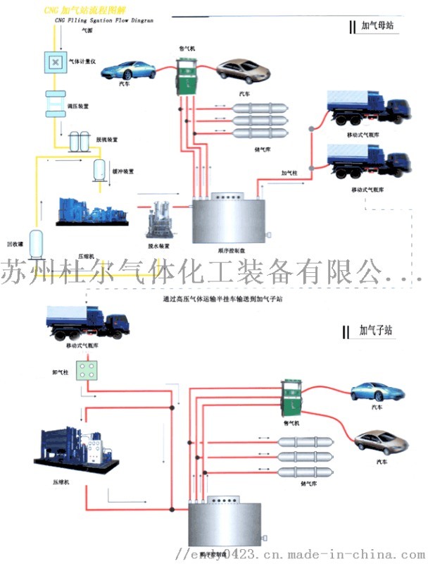 金壇LNG加氣站蘇州杜爾供應13915550577