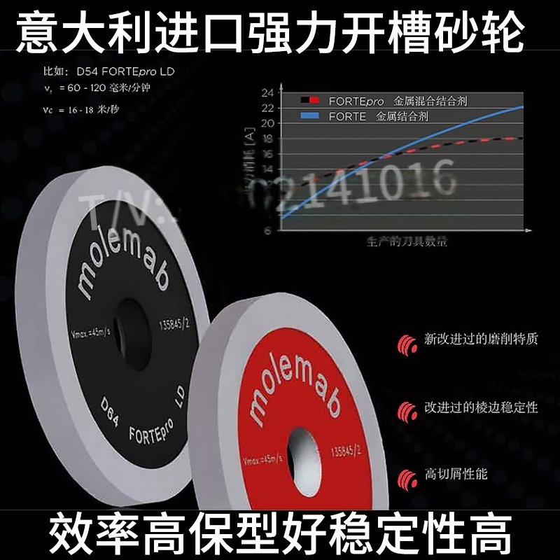 Molemab合金銑刀開槽  進口金剛石砂輪