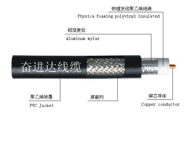 5C-FB 96AL雙網(wǎng)閉路電視線