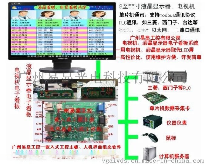 PLC電子看板，PLC工廠看板，PLC電視機電子看板，PLC工廠管理看板