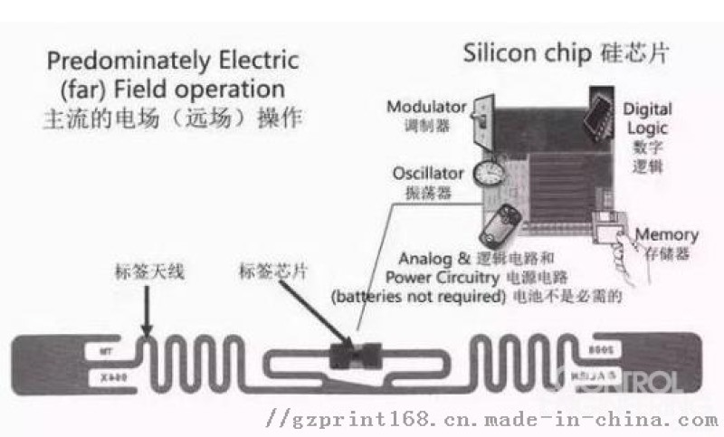 UL標簽貼紙，易碎防偽標簽，PFID電子標簽