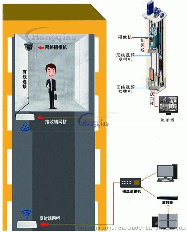 鄭州金水區(qū)門禁安裝公司