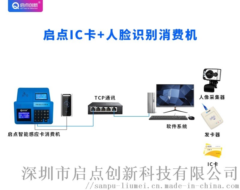 食堂人臉消費機，食堂人臉?biāo)⒖C，食堂人臉補貼機