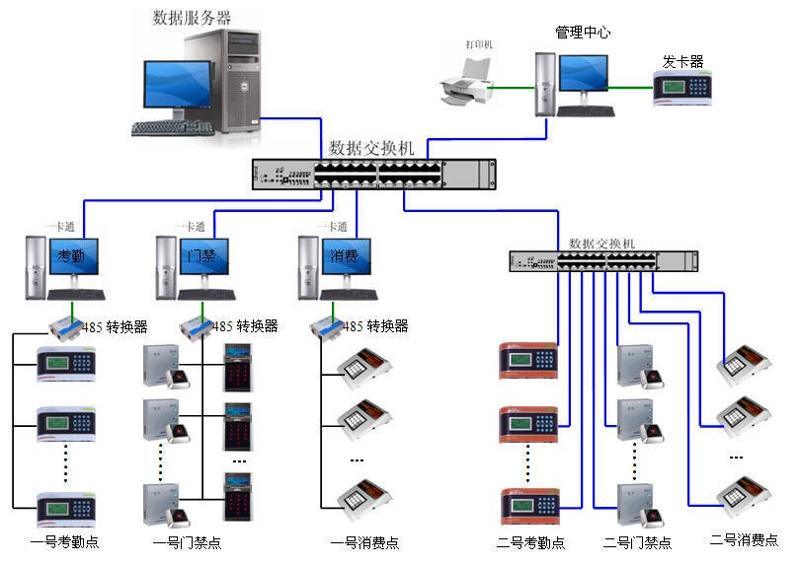 桂林創生門禁考勤消費一卡通系統